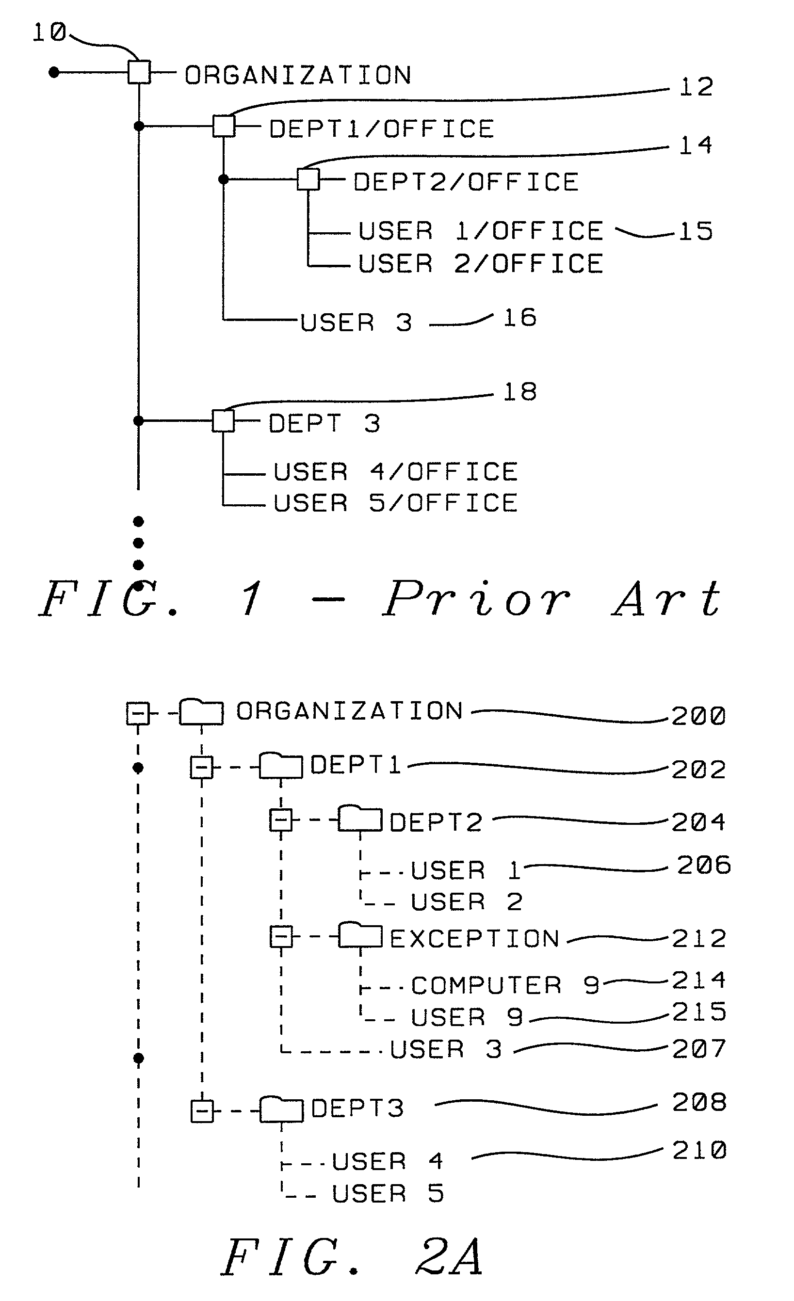 Methods of managing user and computer objects in directory service