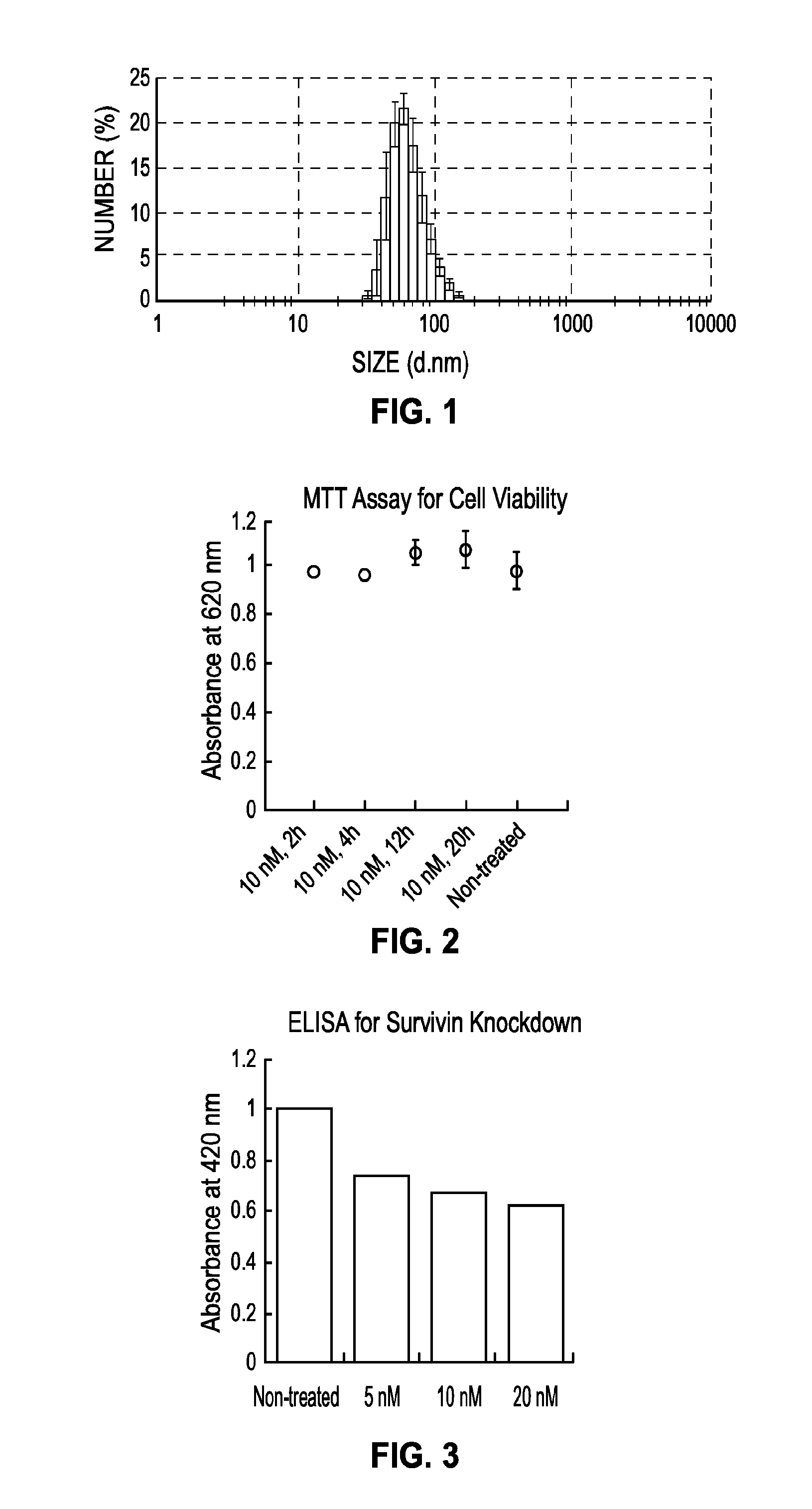 Alkyne phosphoramidites and preparation of spherical nucleic acid constructs