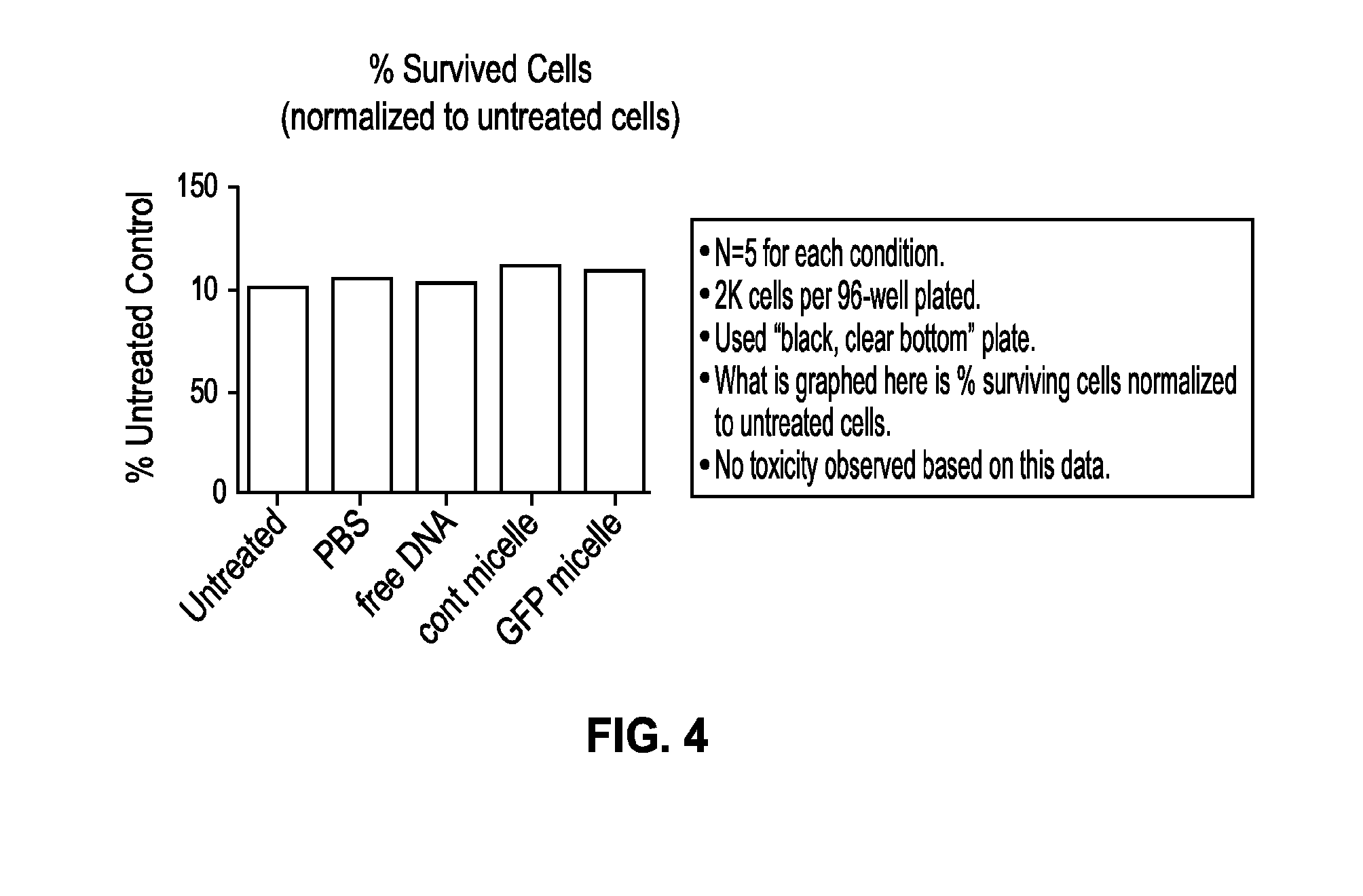 Alkyne phosphoramidites and preparation of spherical nucleic acid constructs