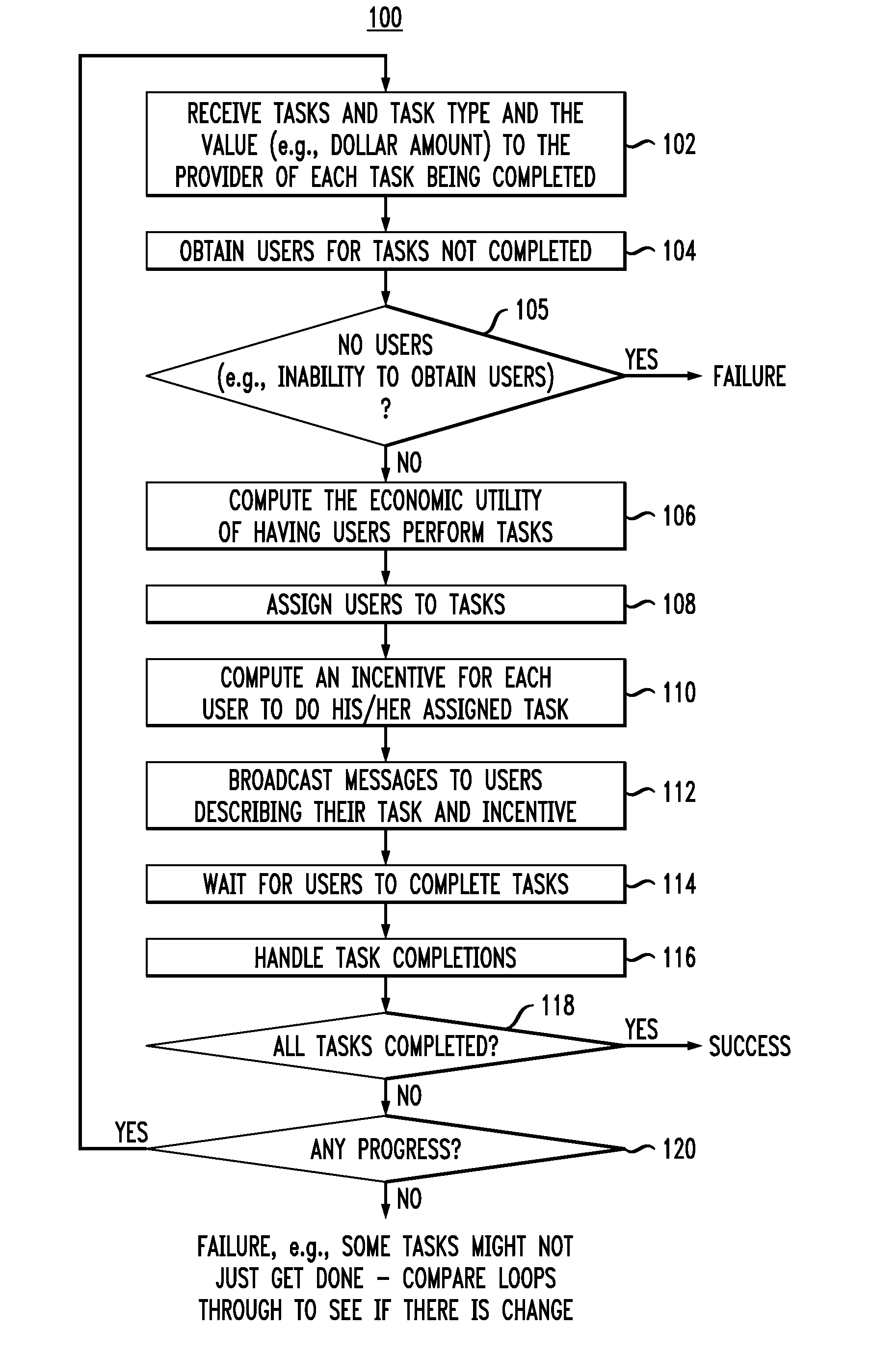 Broadcast Messaging of Incentives Based on Value