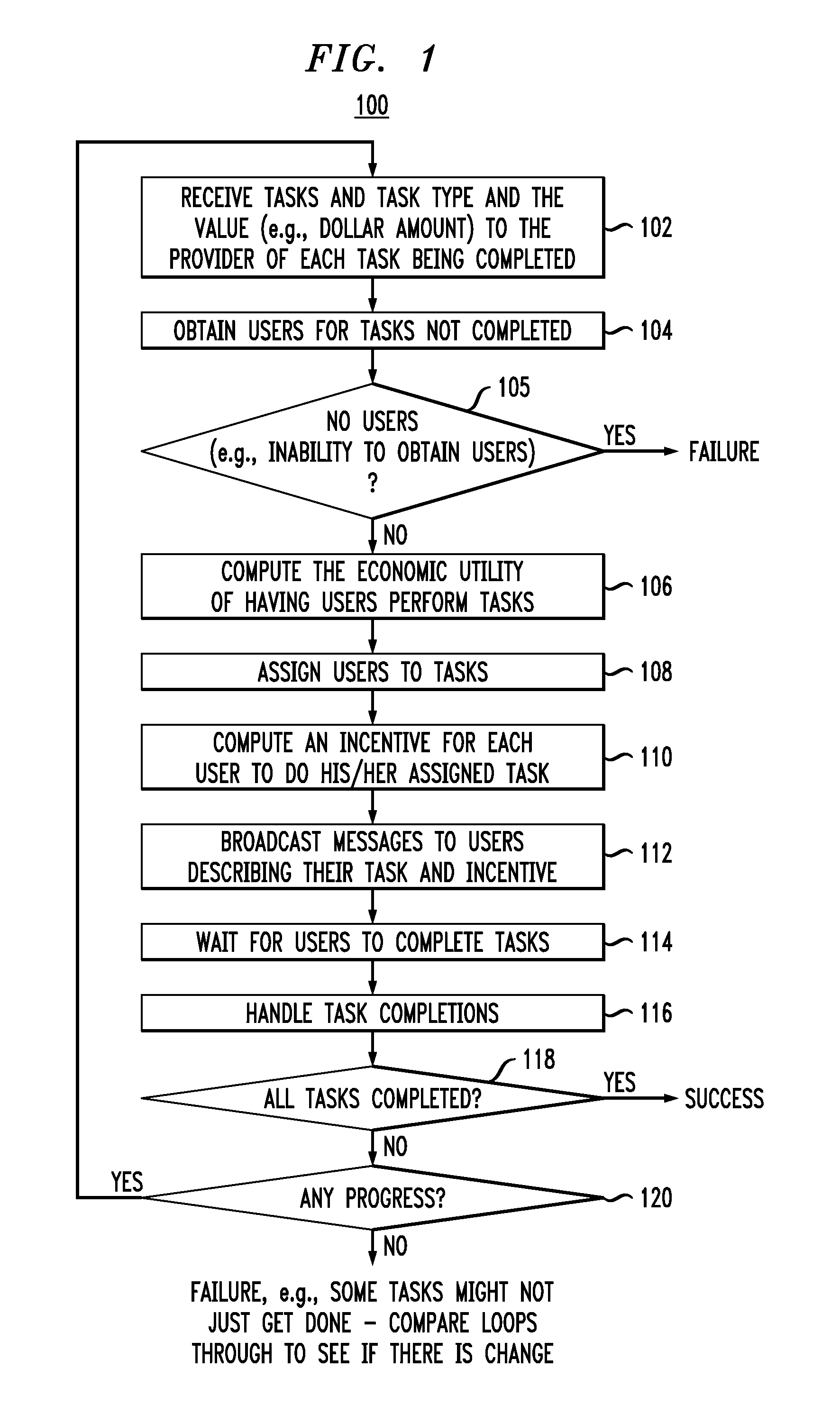 Broadcast Messaging of Incentives Based on Value