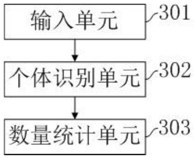 Aquatic product quantity statistics method, terminal equipment and storage medium