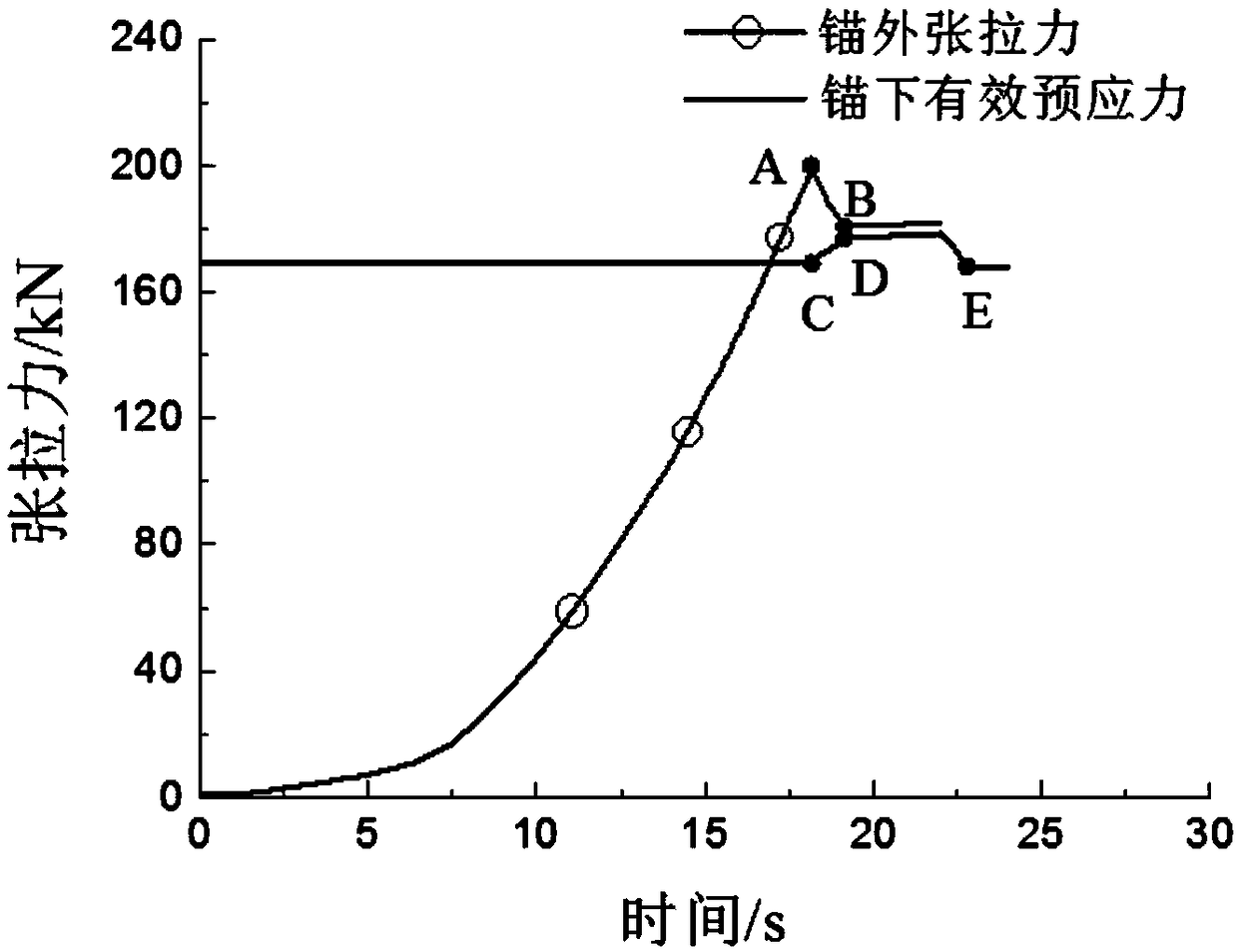 A method and a system for judging the time and temperature effect correction of the pull-out test result