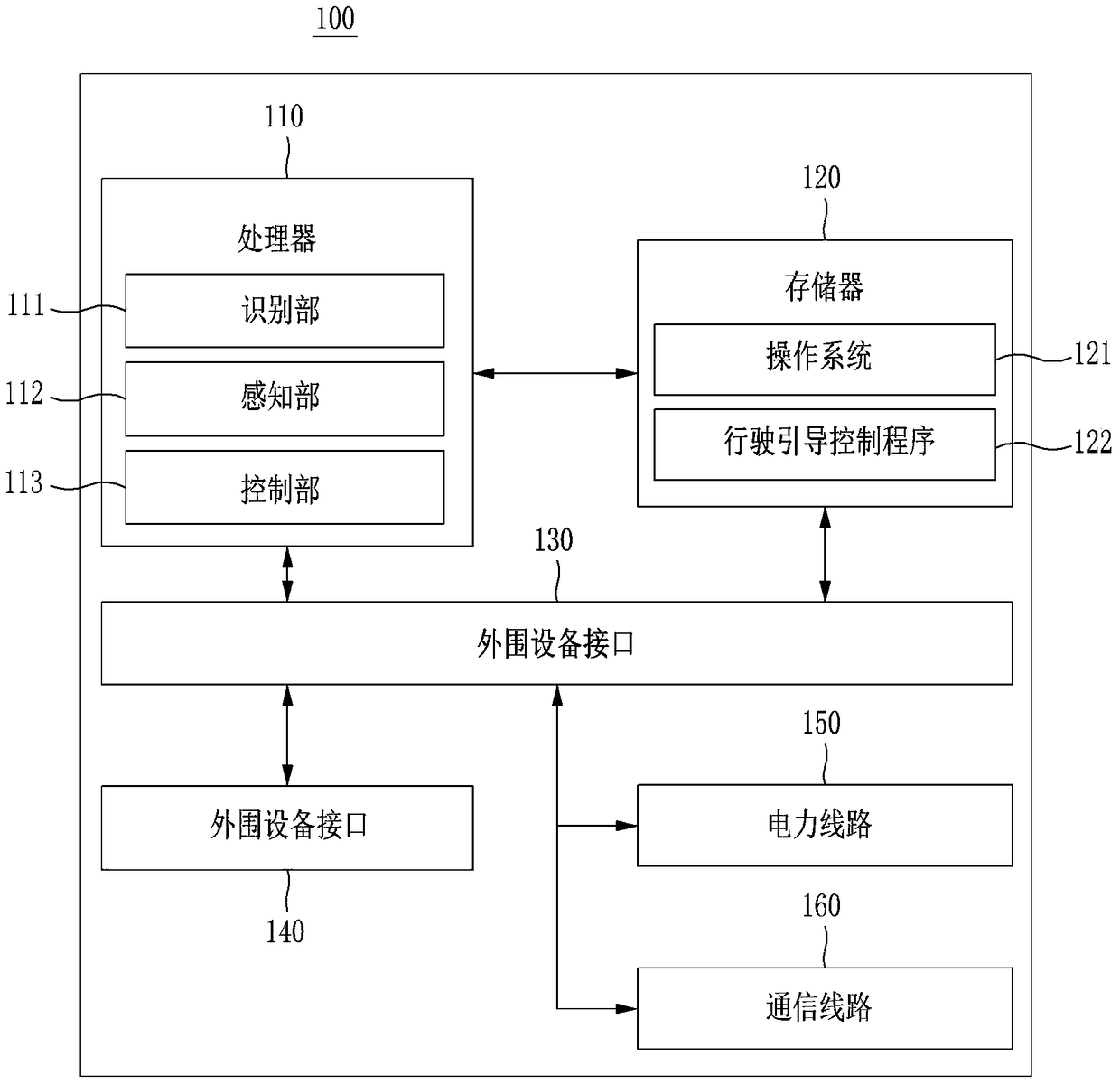 Augmented reality notification providing system and method