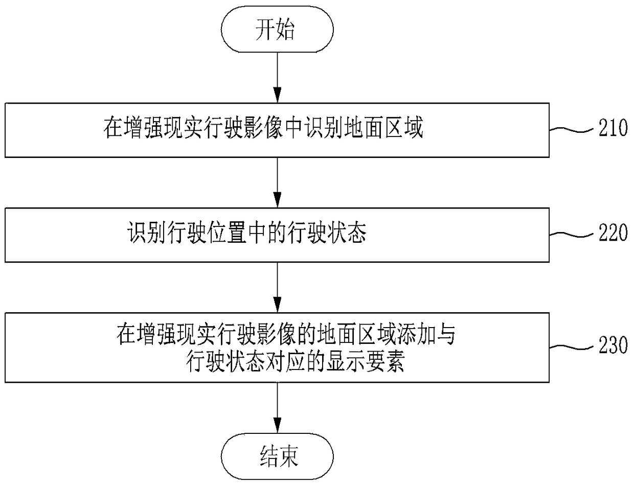 Augmented reality notification providing system and method