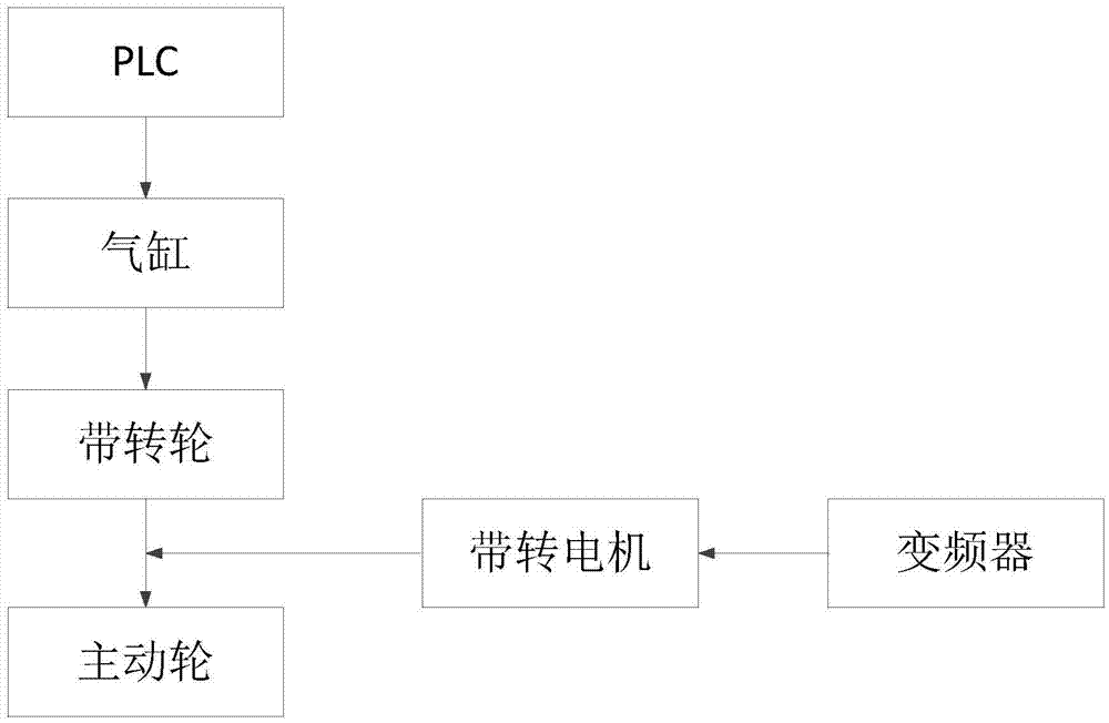 Airplane wheel rotation driving device