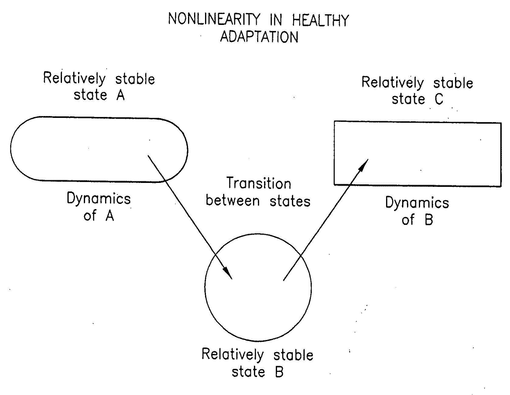 Method and Apparatus for Analysis of Psychiatric and Physical Conditions