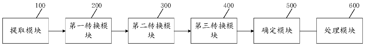 Terahertz image nondestructive testing method, device and equipment