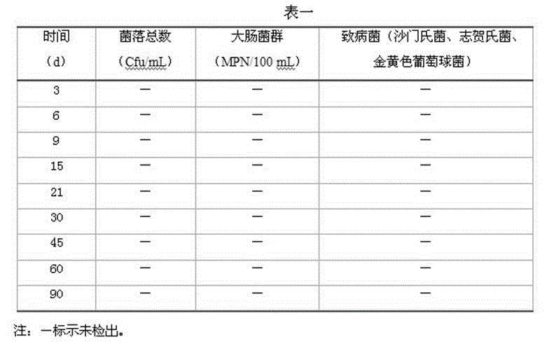 Production technology of passion flower vinegar