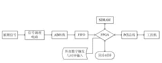 Power transmission line traveling wave fault location method using atomic decomposition