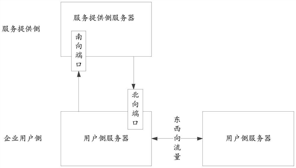 Data transmission method and device, medium and product