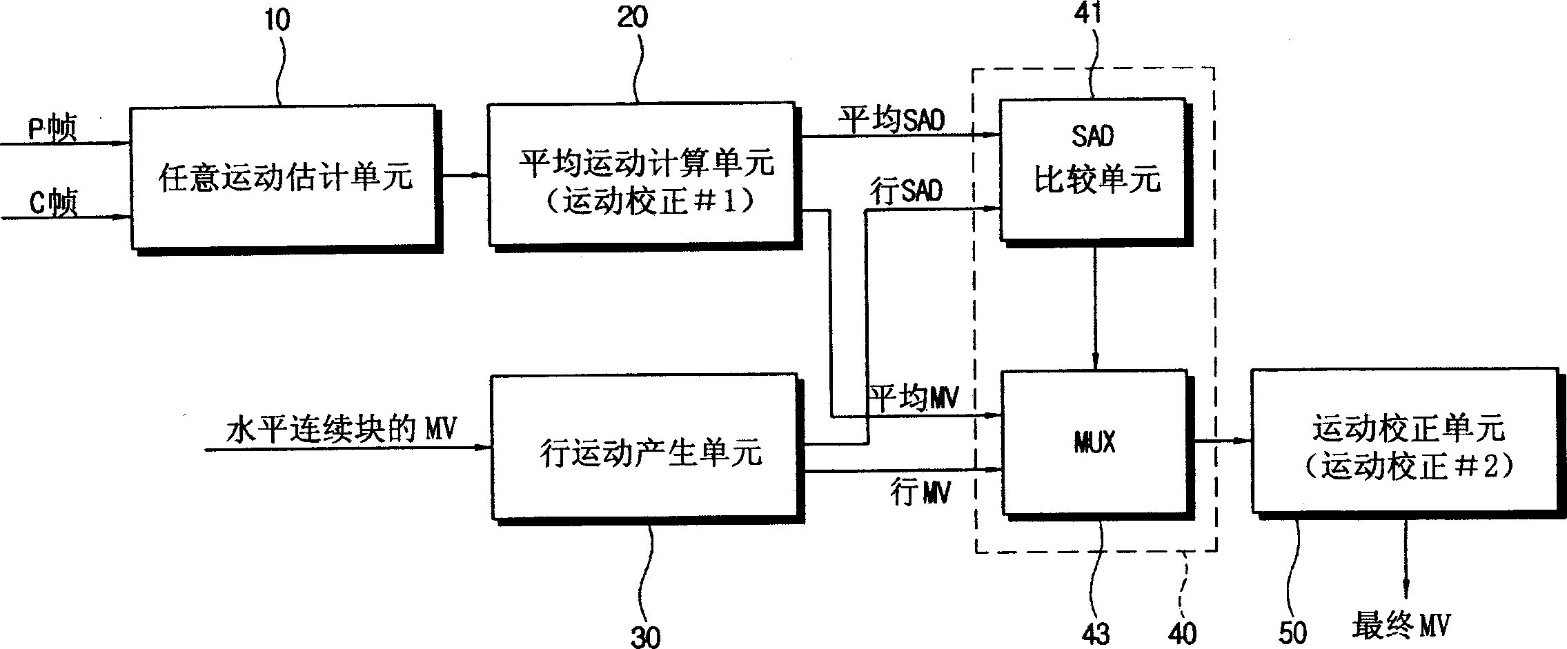 Motion estimator and motion estimating method thereof