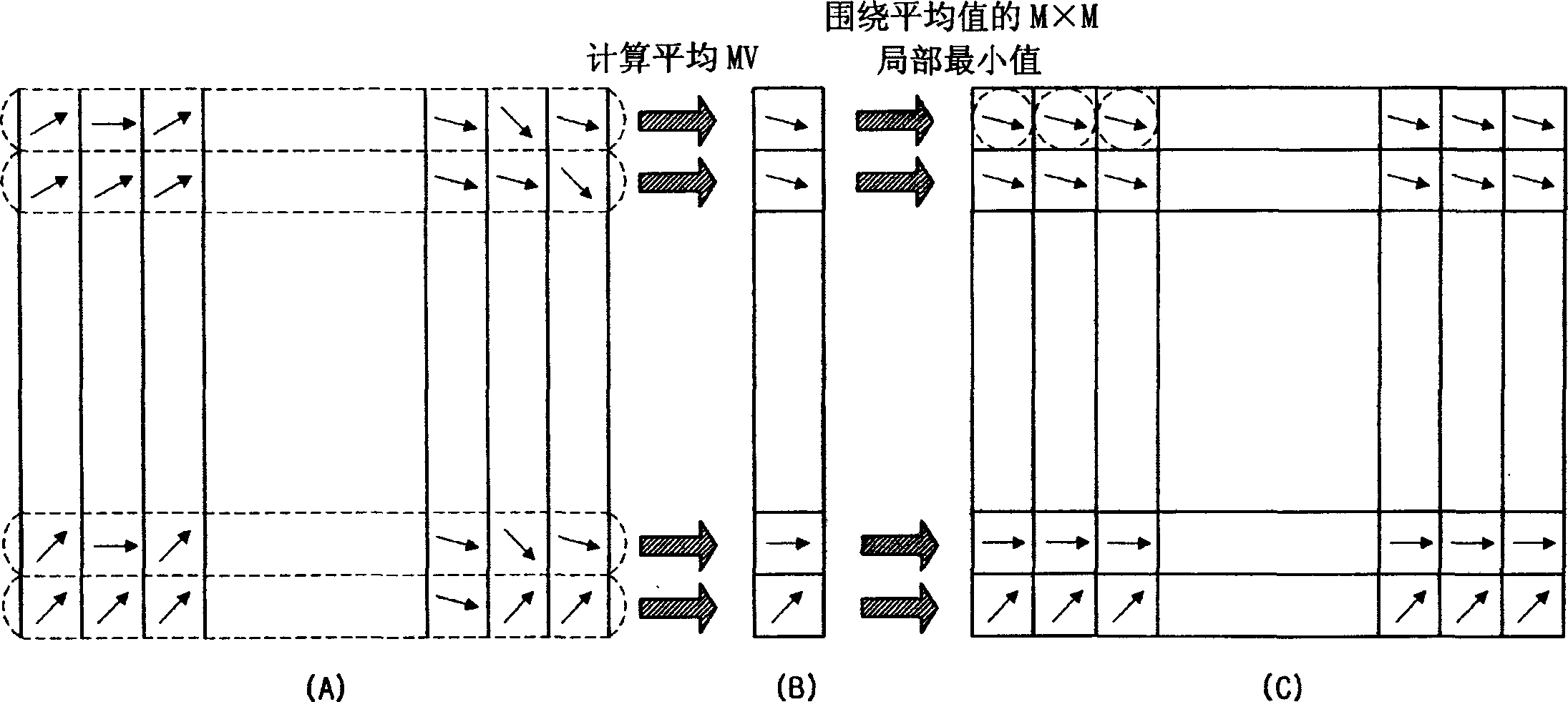 Motion estimator and motion estimating method thereof