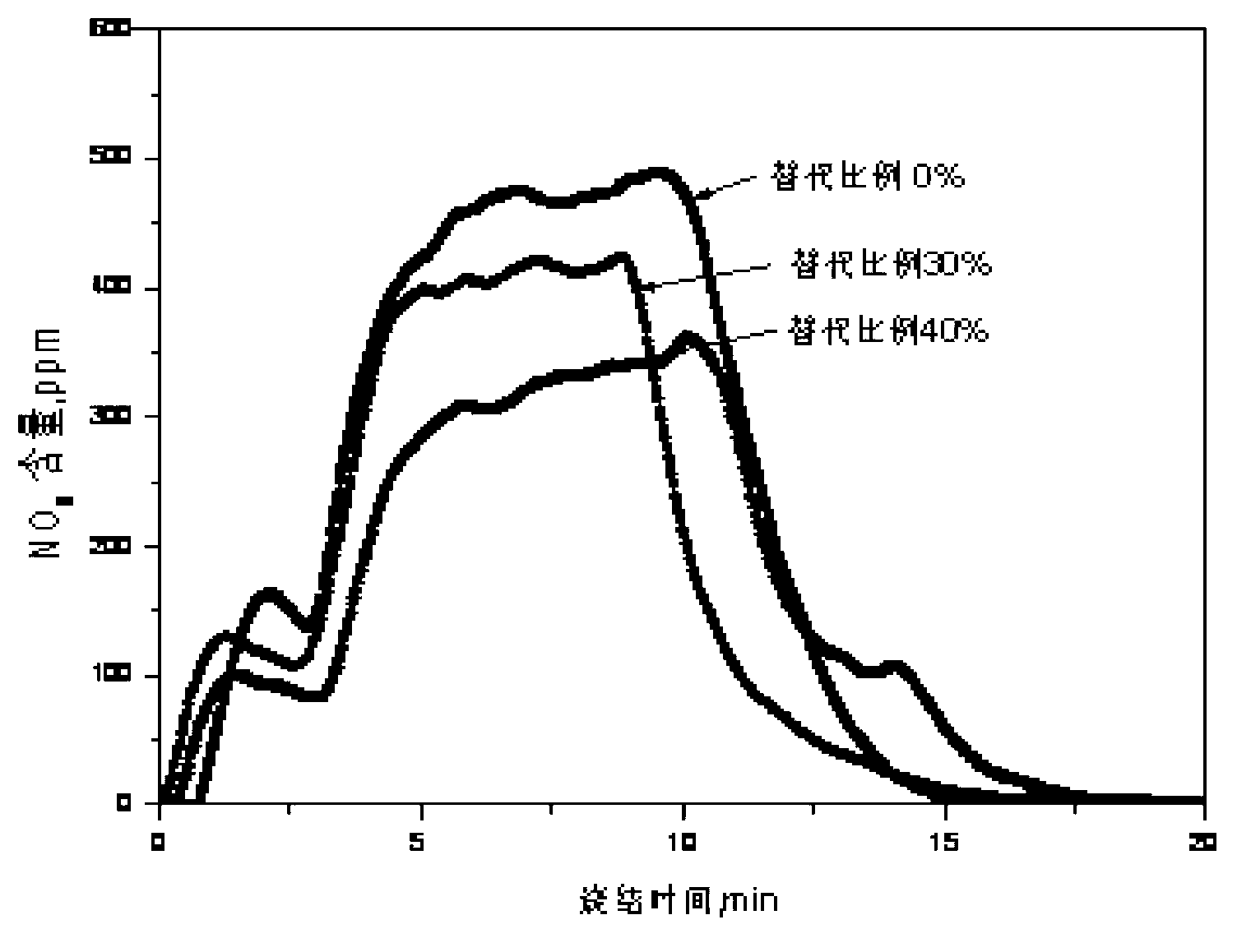 Method for energy conservation and emission reduction of manganese mineral powder sintering