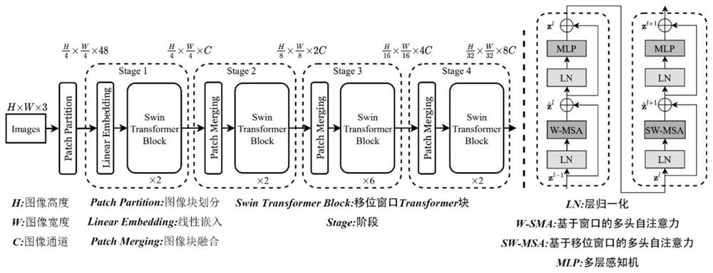 Product surface defect detection method in industrial scene