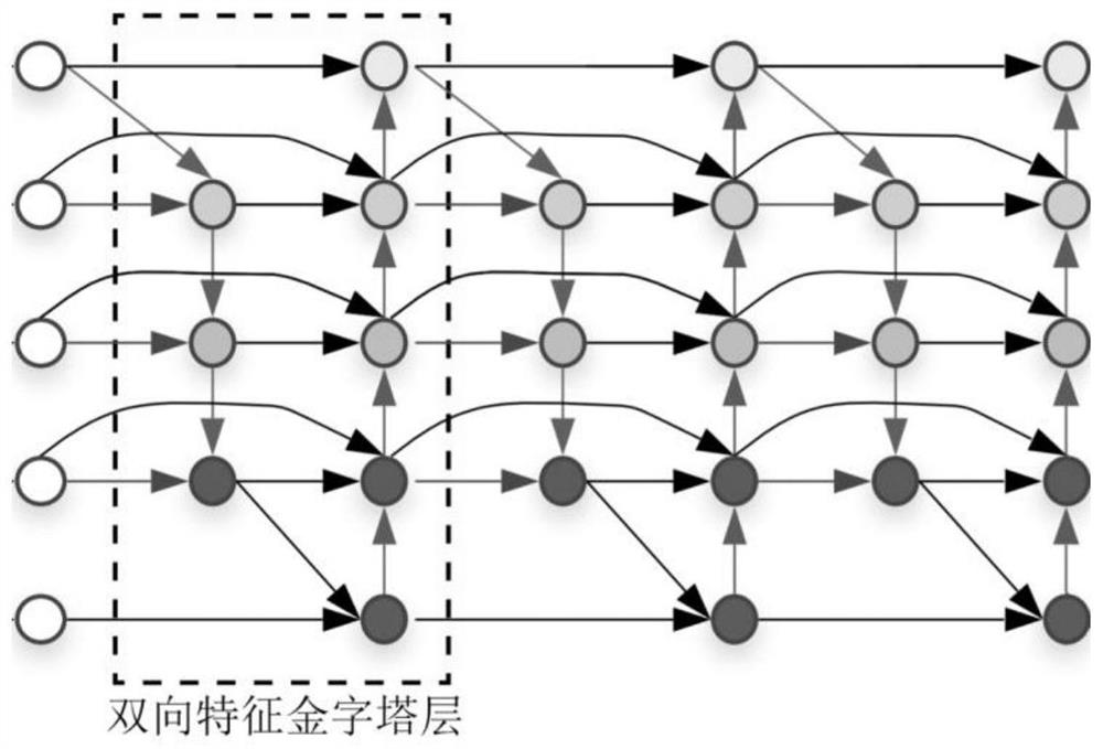 Product surface defect detection method in industrial scene