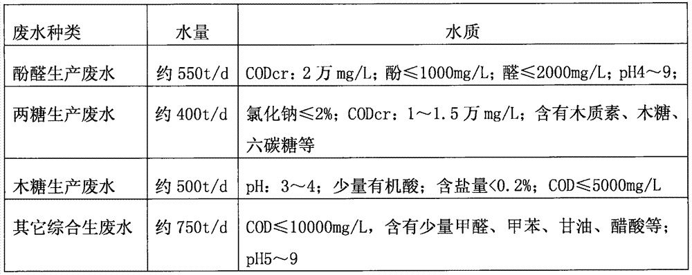 Electrocatalytic oxidation water treatment device and method for treatment of hardly degradable organic wastewater