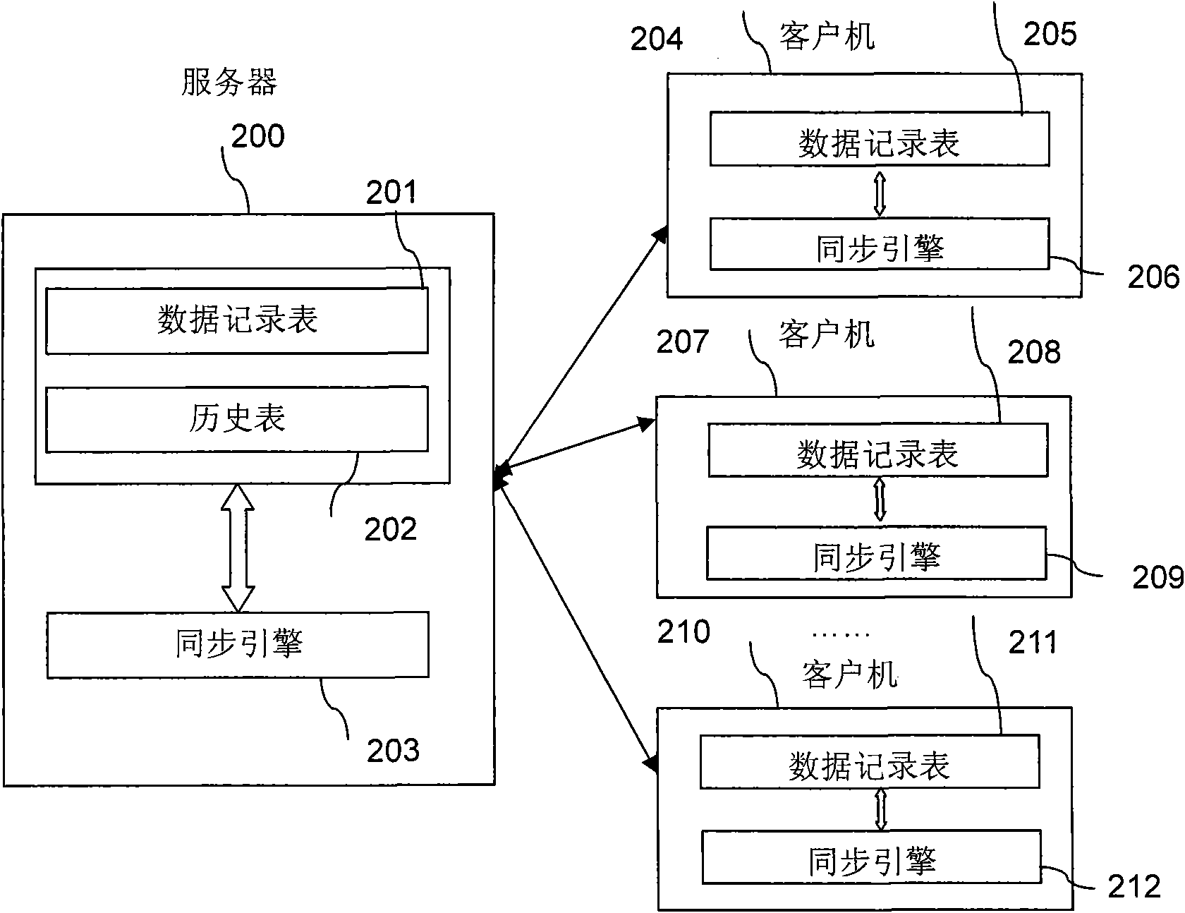 Data synchronization method and data synchronization system