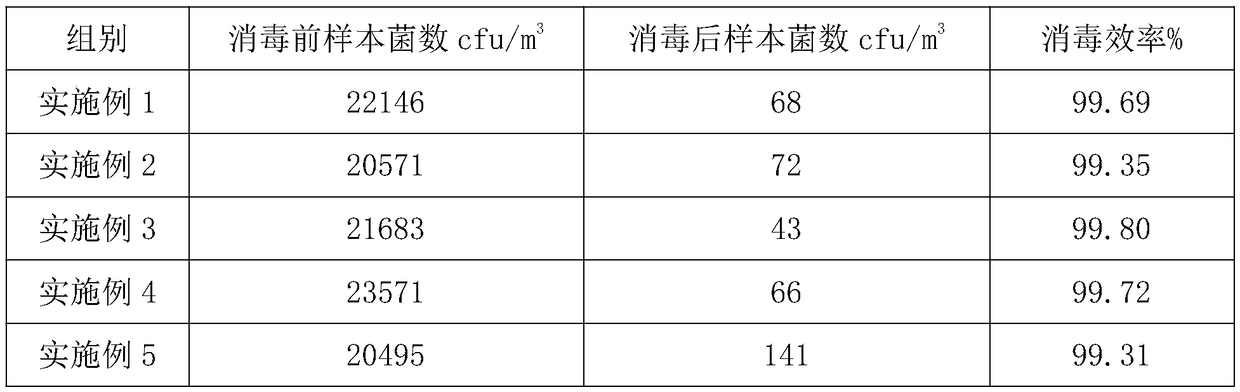 Preparation method for snail slime-containing compound sterilizing and disinfecting agent