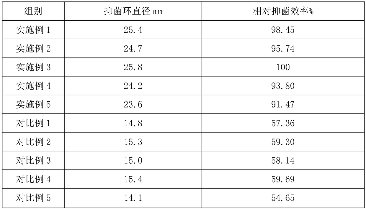 Preparation method for snail slime-containing compound sterilizing and disinfecting agent