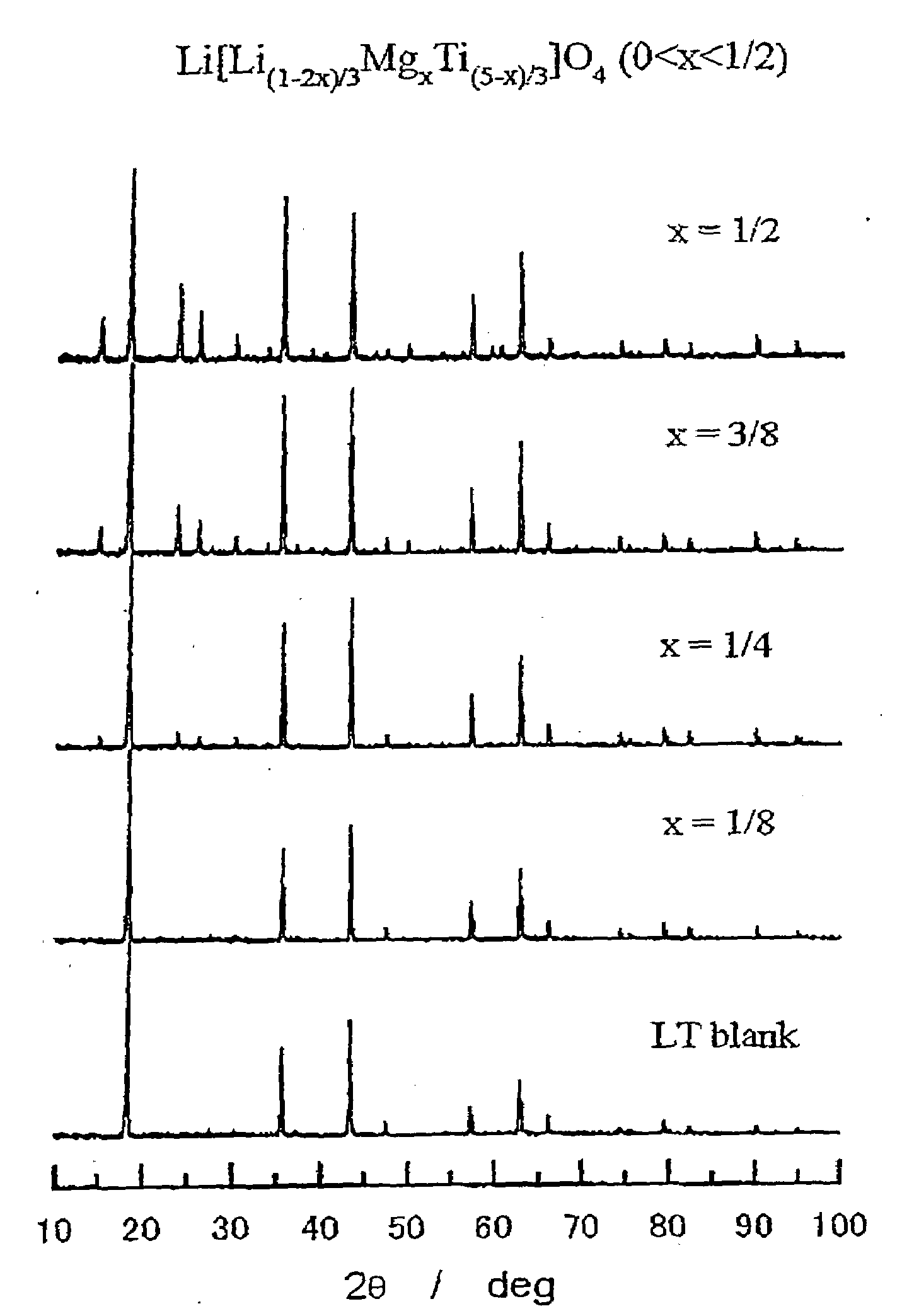 Active Material for Lithium Ion Battery Having A1-Containing Lithium Titanate and Lithium Ion Battery