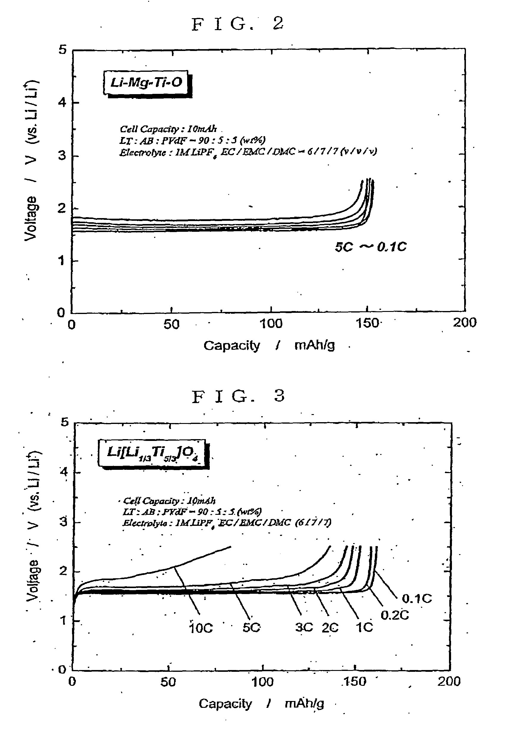 Active Material for Lithium Ion Battery Having A1-Containing Lithium Titanate and Lithium Ion Battery