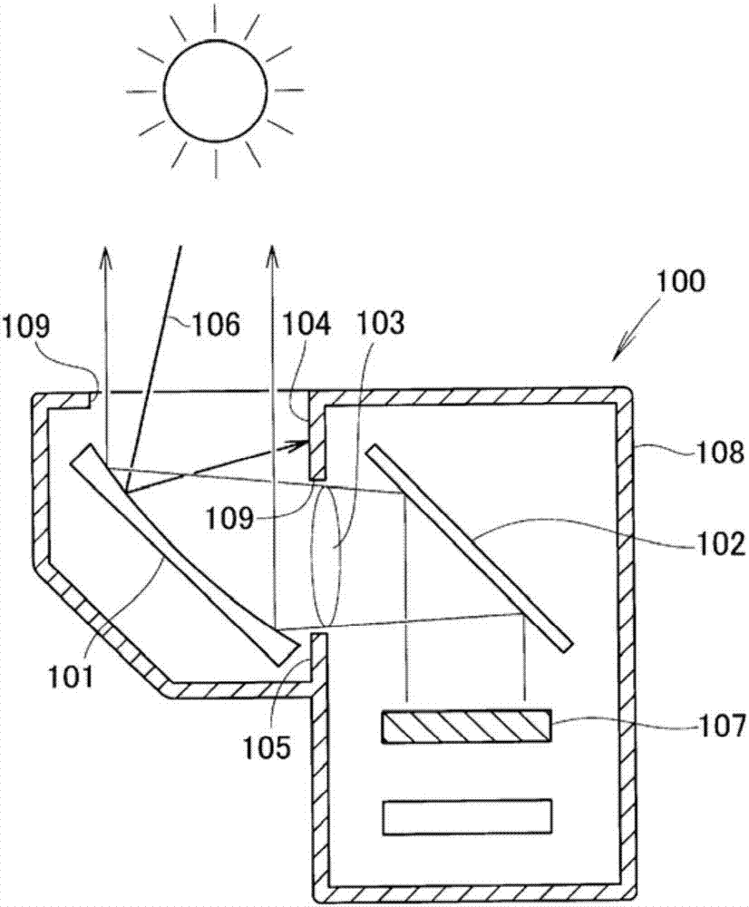 Head up display device