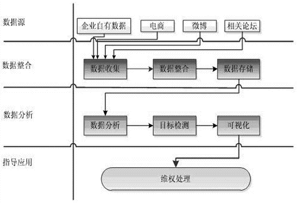 Commodity networked gene based brand intellectual property protection platform