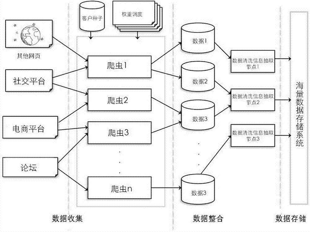 Commodity networked gene based brand intellectual property protection platform