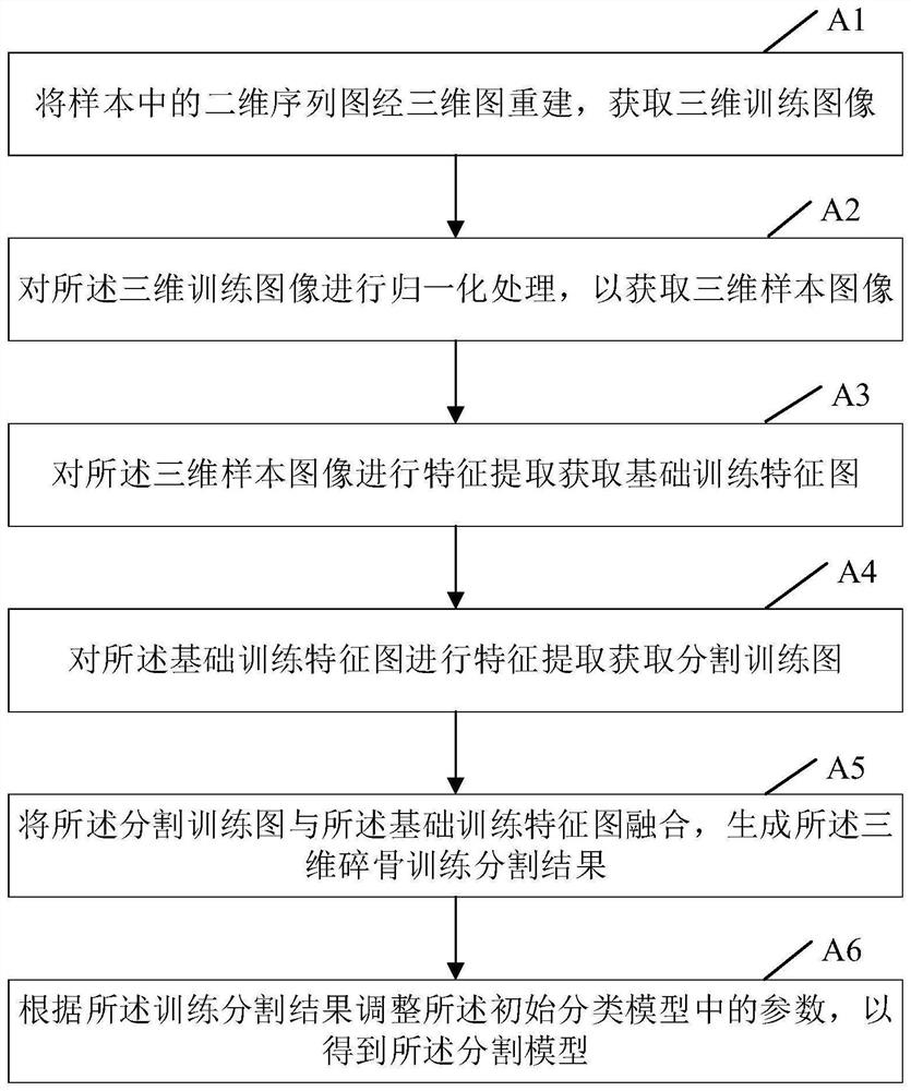 Broken bone segmentation method and device for three-dimensional image, computer equipment and storage medium