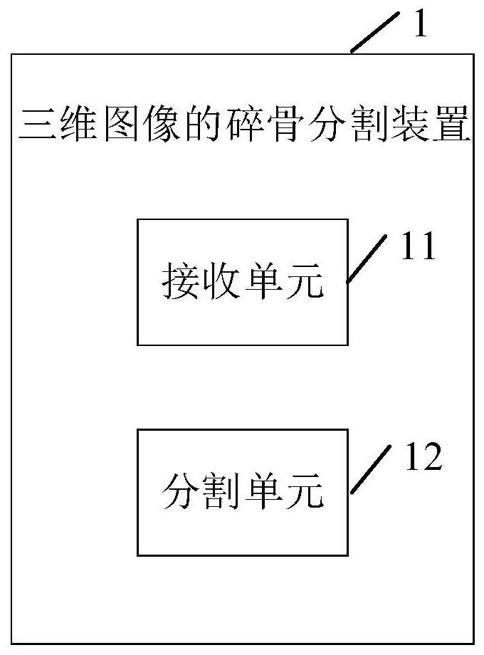 Broken bone segmentation method and device for three-dimensional image, computer equipment and storage medium