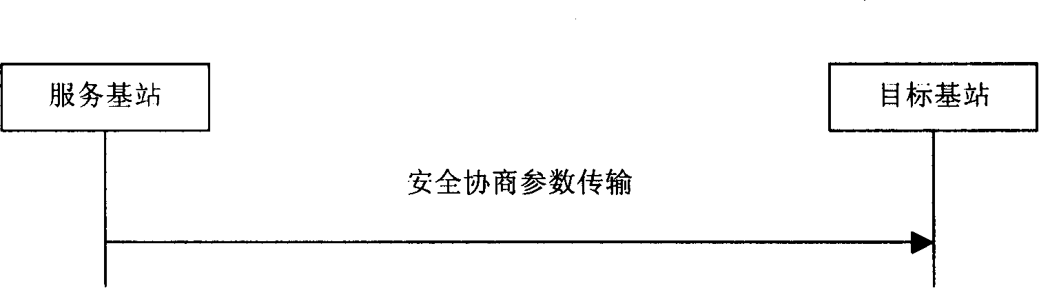 Realizing method and device for determining safe consultation parameter in switching process