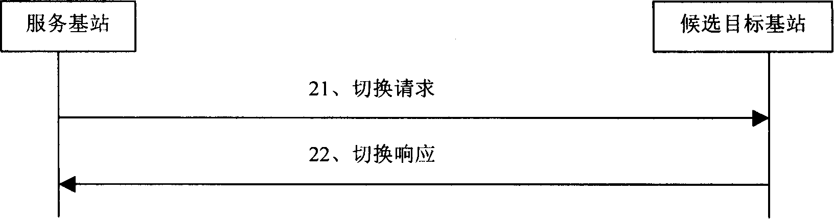 Realizing method and device for determining safe consultation parameter in switching process