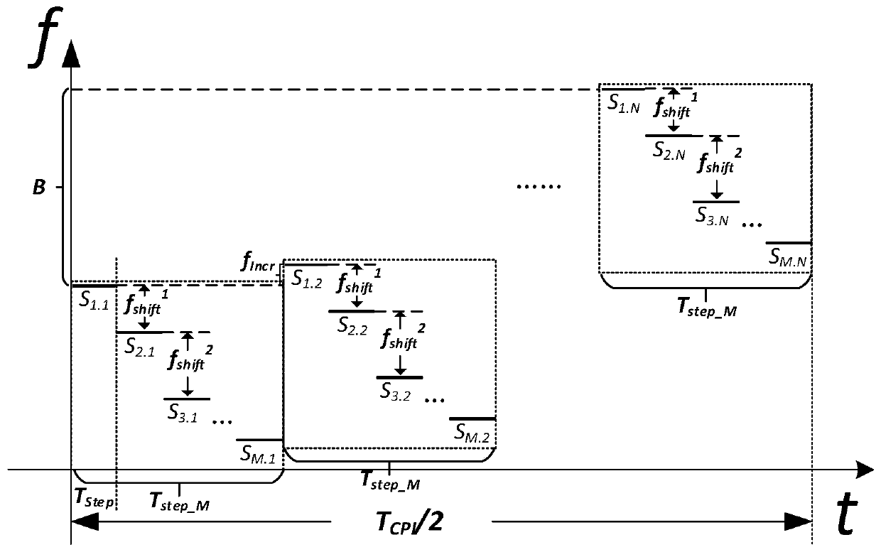 Transmitted waveform design method suitable for automotive anti-collision radar, and target detection algorithm