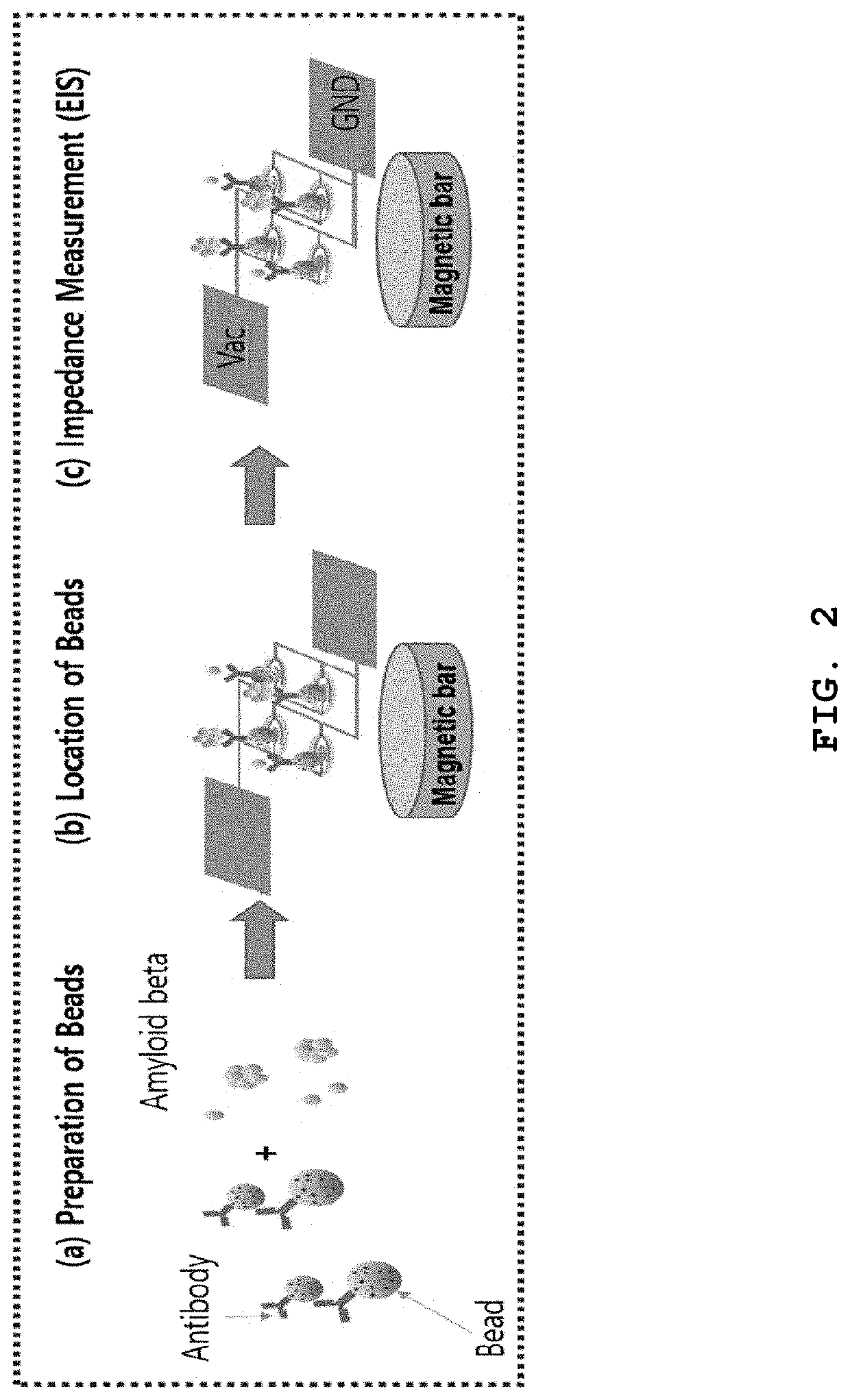 Method for diagnosing diseases through oligomer analysis of abnormally aggregated proteins