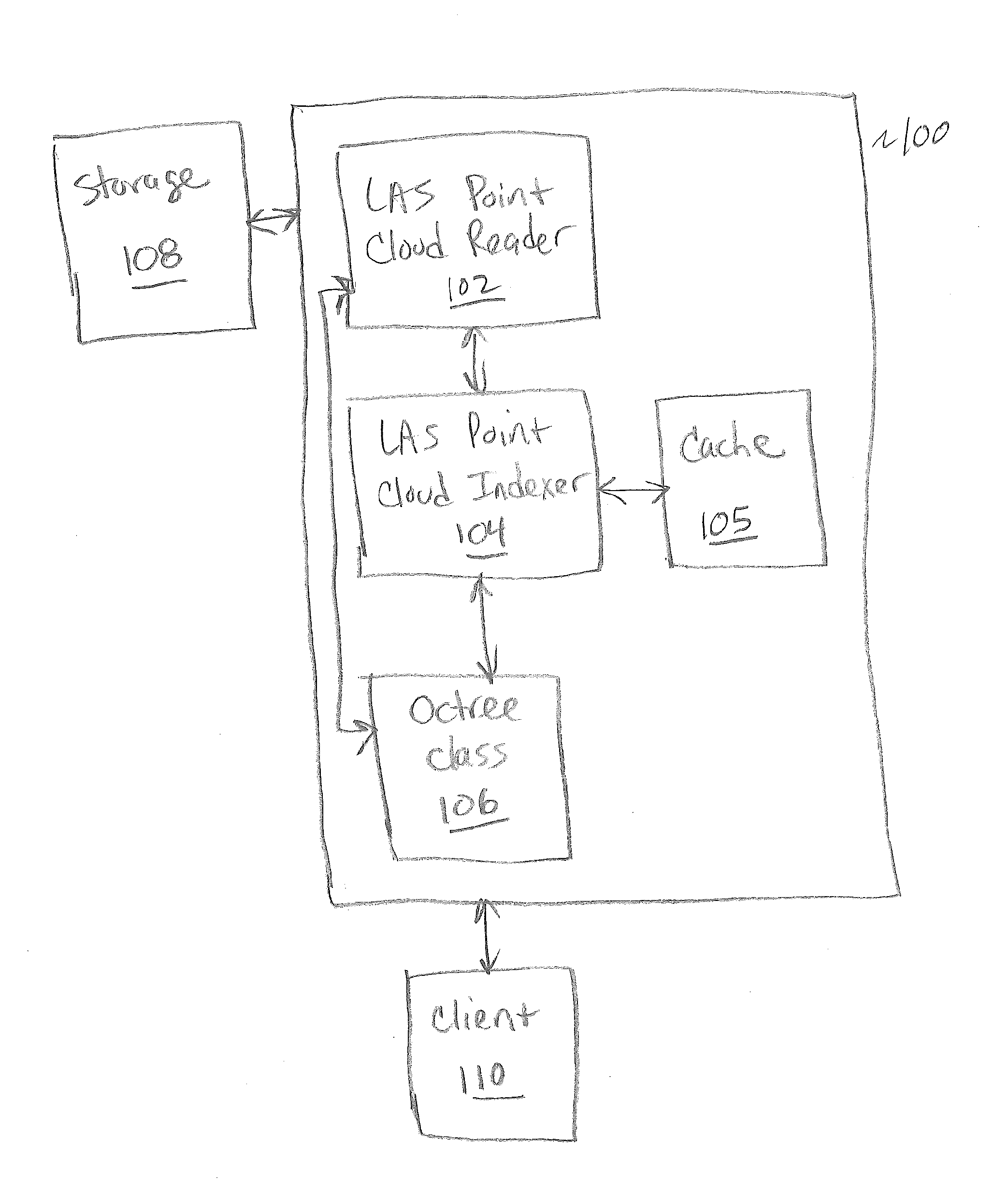 System and method for fast optimization of point cloud data