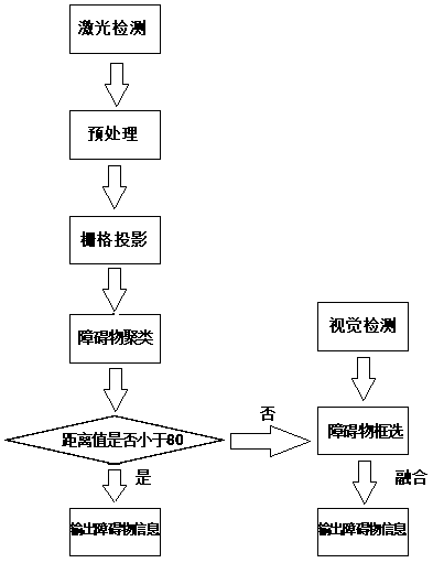 Sea target size detection method based on vision and laser sensor data fusion