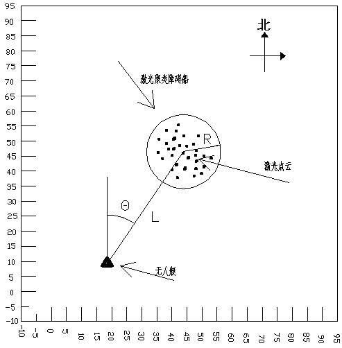 Sea target size detection method based on vision and laser sensor data fusion