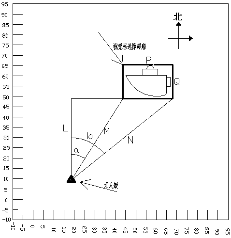 Sea target size detection method based on vision and laser sensor data fusion