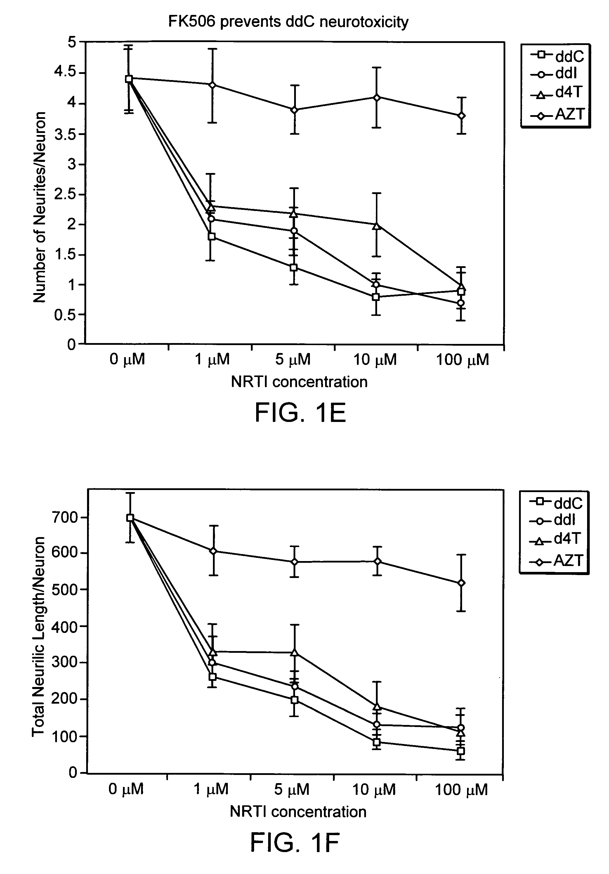 Immunophilin ligand treatment of antiretroviral toxic neuropathy