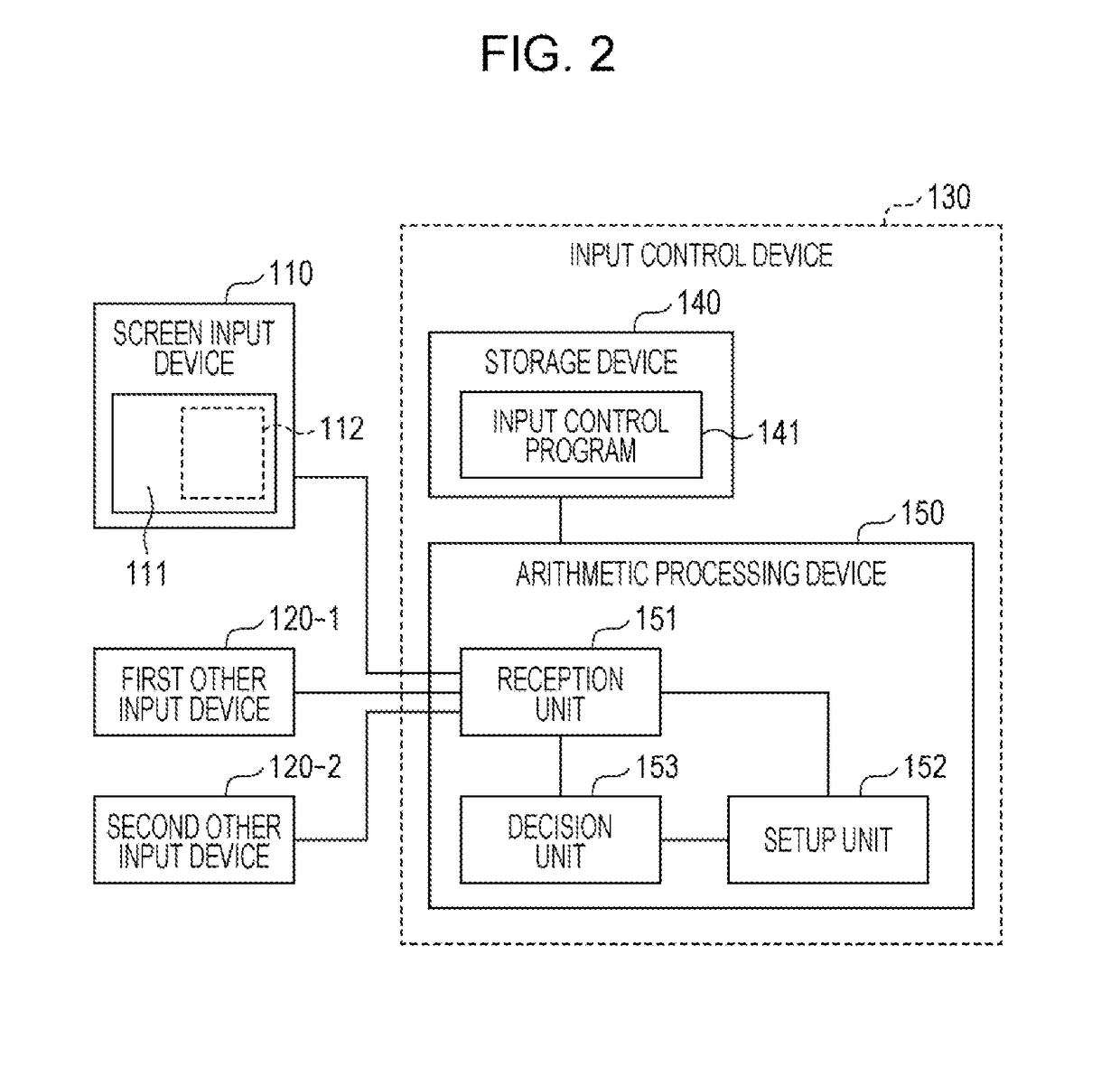 Input control device, electronic device, input control method, and input control program