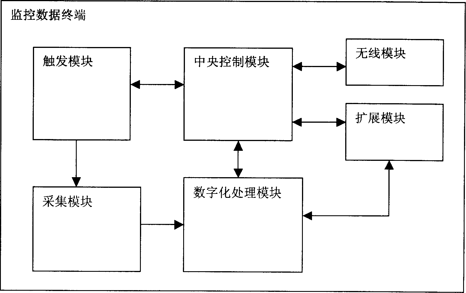 Remote recording and real-time monitoring method for monitoring data of mobile equipment such as vehicle and ship, etc. and implementing equipment