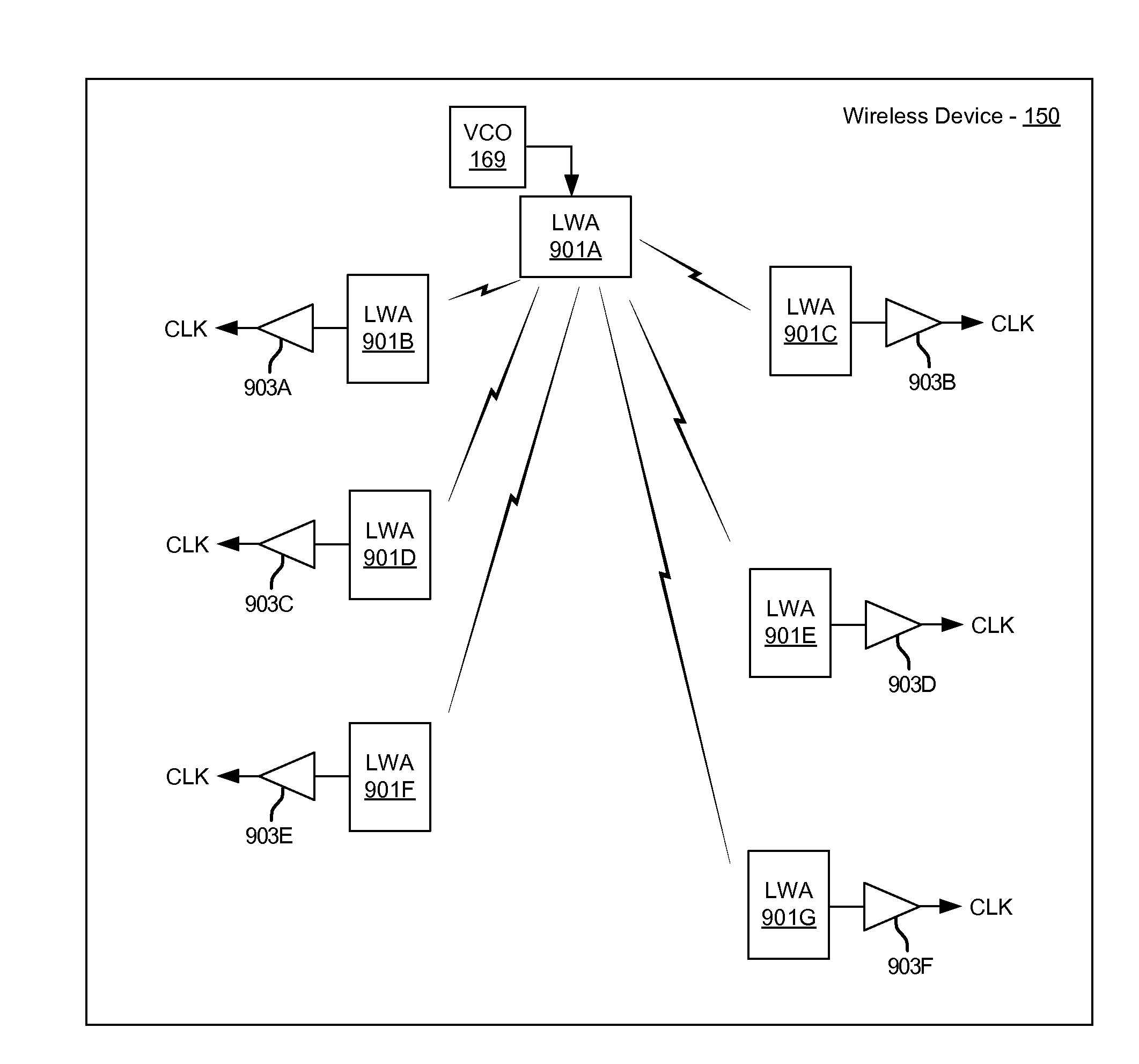 Method and system for clock distribution utilizing leaky wave antennas