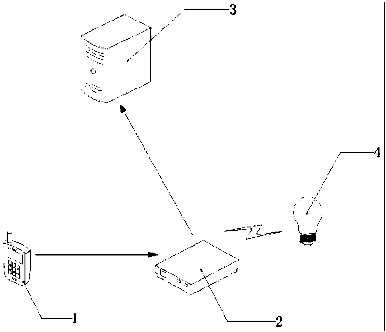 Internet of things intelligent control system