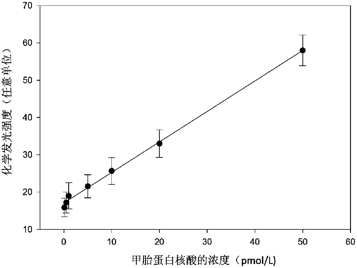 Kit for detecting circulating nucleic acid based on micro-fluidic chip and G-quadruplex-protoheme DNA enzyme, and preparation method and application of kit