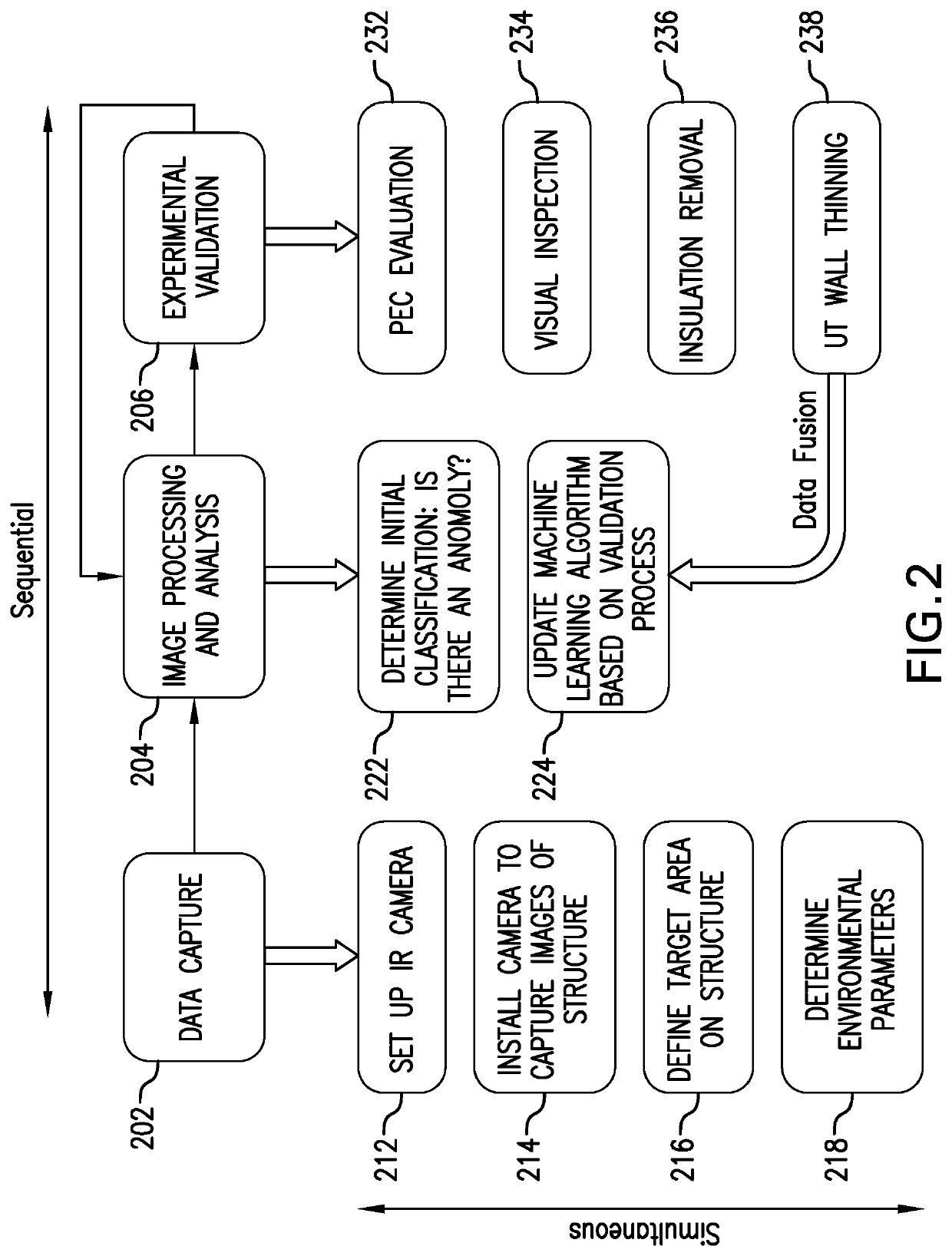 Thermography image processing with neural networks to identify corrosion under insulation (CUI)