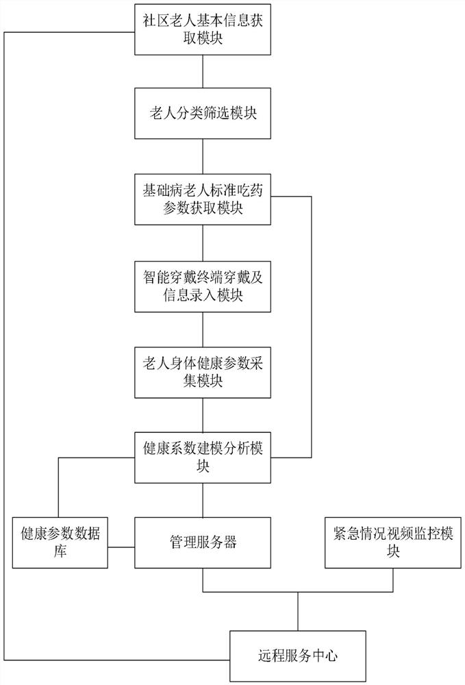 An integrated intelligent platform for smart home care service management based on remote monitoring and video processing