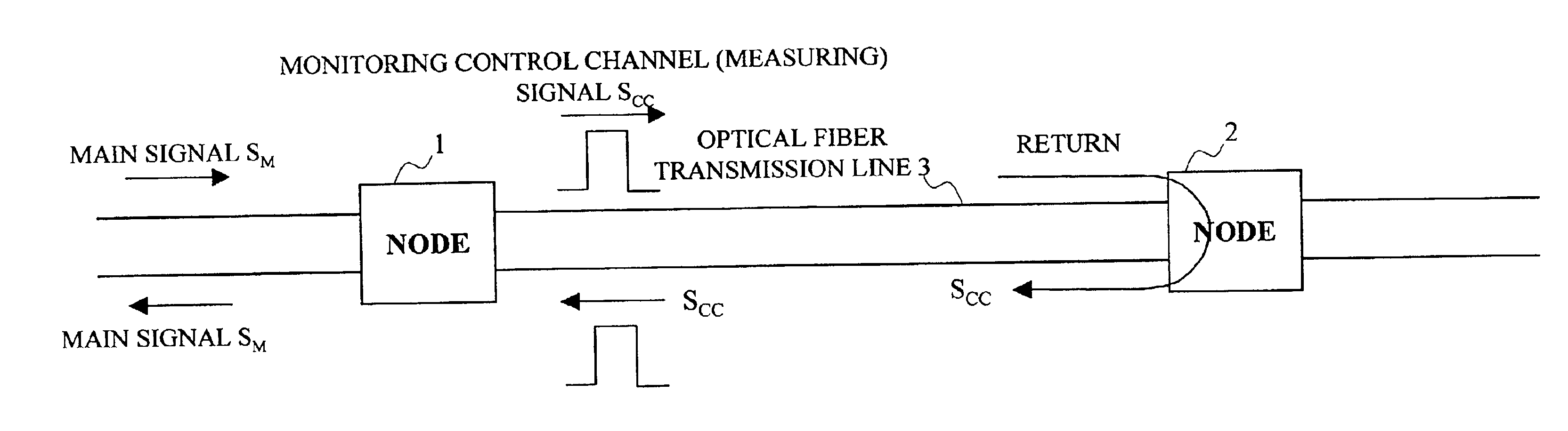 Method of measuring wavelength dispersion amount and optical transmission system