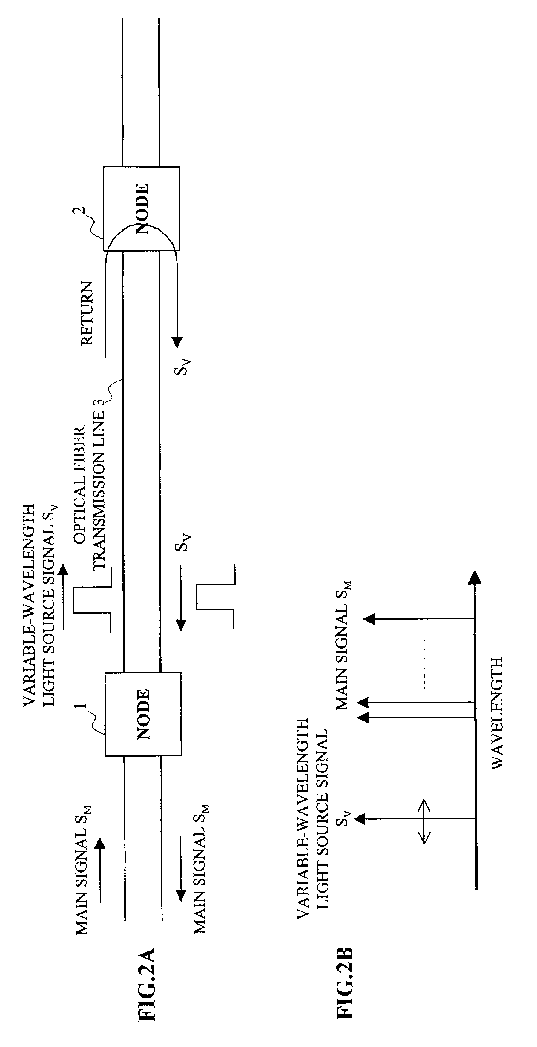 Method of measuring wavelength dispersion amount and optical transmission system