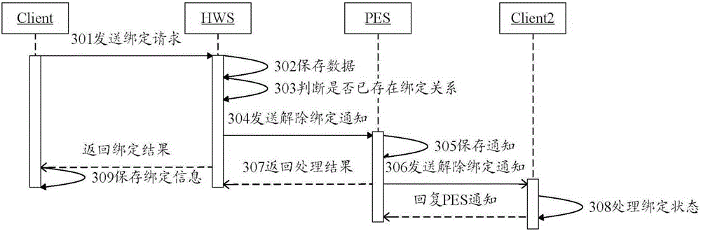 Data uploading method and data forwarding server